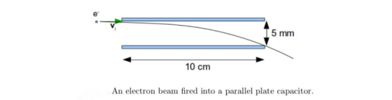 5 mm 10 cm An electron beam fired into a parallel plate capacitor.