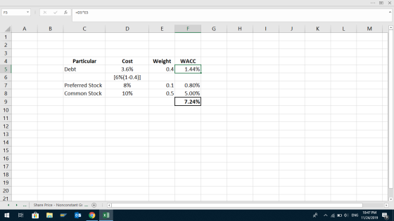 * x =D5*E5 A B C D E F G H I J K L M Particular Debt Weight WACC 0.4 1.44% Cost 3.6% [6%(1-0.4)] 8% 10% Preferred Stock Commo