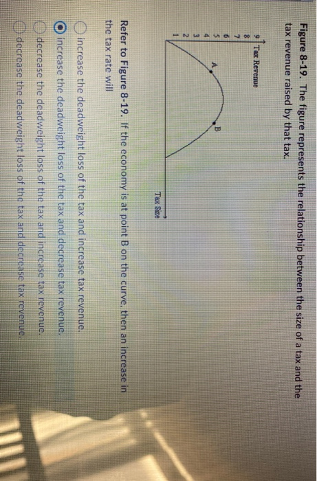 Figure 8-19. The figure represents the relationship between the size of a tax and the tax revenue raised by that tax. 9 Tax R