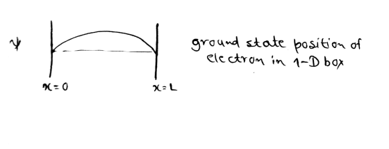 hours ground state position of electron in 1-D box 11=0 NU