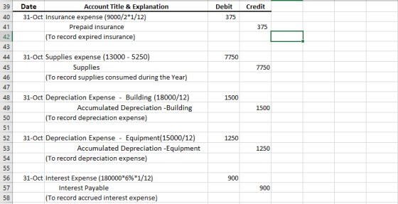 39 Debit Credit 40 375 Date Account Title & Explanation 31-Oct Insurance expense (9000/2*1/12) Prepaid insurance (To record e