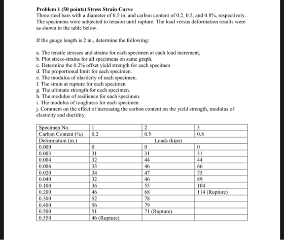 Problem 1 (50 points) Stress Strain Curve Three steel bars with a diameter of 0.5 in, and carbon content of 0.2, 0.5, and 0.8%, respectively The specimens were subjected to tension until rupture. The load versus deformation results were as shown in the table below If the gauge length is 2 in., determine the following a. The tensile stresses and strains for each specimen at each load increment, b. Plot stress-strains for all specimens on same graph C. Determine the 0.2% offset yield strength for each specimen d. The proportional limit for each specimen. e. The modulus of elasticity of each specimen. f. The strain at rupture for each specimen g. The ultimate strength for each specimen. h. The modulus of resilience for each specimen. i. The modulus of toughness for each specimen j. Comment on the effect of increasing the carbon content on the yield strength, modulus of elasticity and ductility Specimen No Carbon Content (%) Deformation (in.) 0.000 0.003 0.004 0,006 0.020 0.040 0.100 0.200 0.300 0.400 0.500 0.550 | 0.2 0.5 0.8 Loads (ki 0 31 31 32 34 32 46 47 46 75 89 104 114 (Rupture) 46 52 68 78 79 71 (Rupture 51 46 (Rupture