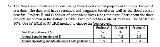 5- The Nile Basin countries are considering three flood control projects in Ethiopia. Project A is a dam. The dam will have r