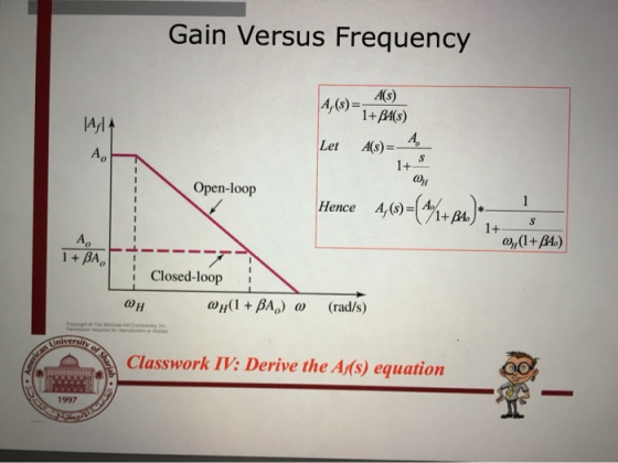 Gain Versus Frequency AS) A,()1+BA() |Ал, Let A(s)= Ą 1+ 3 Open-loop Hence 4,6)=( 474+84.) 1S - 0,(1+BA) + BA ------ Closed-l