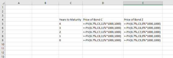 Years to Maturity Price of Bond C --PV(8.7%,C5,11%*1000, 1000) --PV(8.7%, C6,11%*1000,1000) --PV(8.7%,C7,11%*1000, 1000) --PV