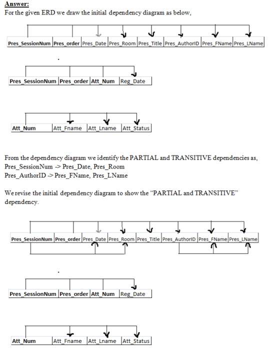 Using The Descriptions Of The Attributes Given In The Figure Convert