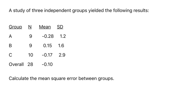 A study of three independent groups yielded the following results: Group N A 9 B 9 C 10 Overall 28 Mean SD -0.28 1.2 0.15 1.6