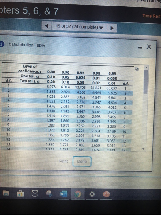 ters 5, 6, & 7 Time Ren 19 of 32 (24 complete) i t-Distribution Table - X Level of confidence, One tail, a Two tails, a d.f.