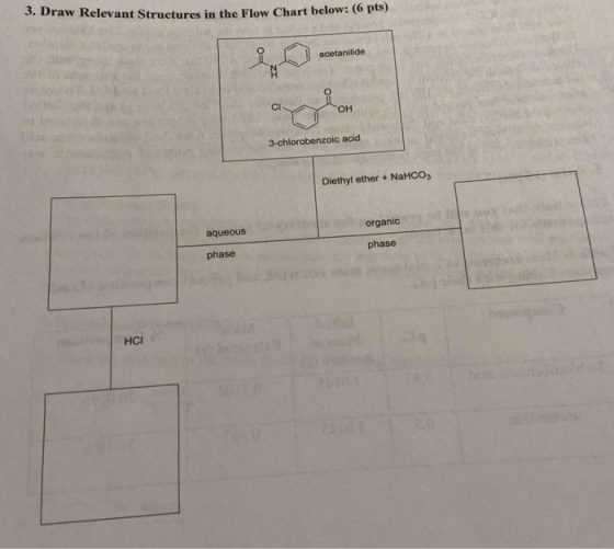 3. Draw Relevant Structures in the Flow Chart below: (6 pts) acetanilide CI OH 3-chlorobenzoic acid Diethyl ether + NaHCO3 or