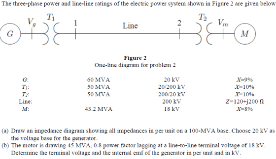 The three-phase power and line-line ratings of the electric power system shown in Figure 2 are given below T2 2 Line Vm G M 1