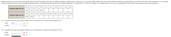 Nielsen tracks the amount of time that people spend consuming media content across different platforms (digital, audio, telev