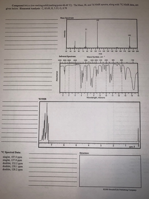 C NMR data, are Compound 14 is a low-melting solid (melting point 45-49 C). The Mass, IR, and H NMR spectra, along with give