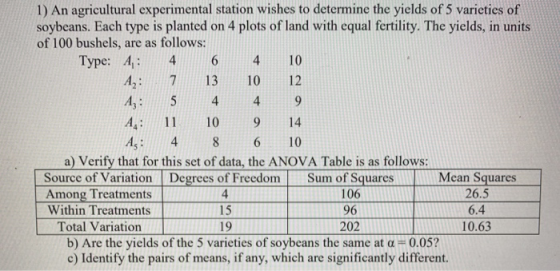 1) An agricultural experimental station wishes to determine the yields of 5 varieties of soybeans. Each type is planted on 4 plots of land with equal fertility. The yields, in units of 100 bushels, are as follows: Type: A,4 6 4 10 4-7131012 A3: 54 4 9 A4: 11 10 9 14 A:48 6 10 a) Verify that for this set of data, the ANOVA Table is as follows: Source of Variation Degrees of Freedom Sum of Squaresean Squares Among Treatments Within Treatments 4 15 19 106 96 202 26.5 6.4 10.63 Total Variation b) Are the yields of the 5 varieties of soybeans the same at a 0.05 c) Identify the pairs of means, if any, which are significantly different.