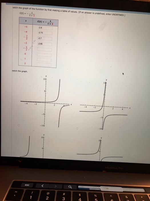 ketch the graph of the function by first making a table of values. Cr an answer is undefined, enter UNDEFINED) t +3 t + 3 -5 -2.8 2.75 2.7 2.66 ketch the graph 2 2 3 4