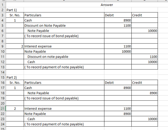 1 Answer 2 Part 1) 3 Sr. No. 4 1 Debit Credit 8900 Particulars Cash Discount on Note Payable Note Payable (To record issue of