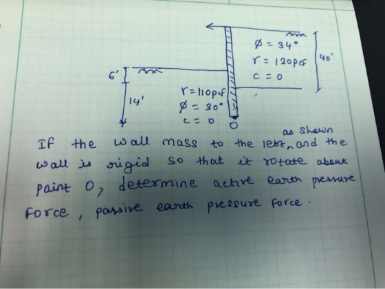 0-340 r=120p of c=0 90 r=lioperit Ø -30° as shown If the w all mass to the left, and the wall is rigid so that it rotate abou