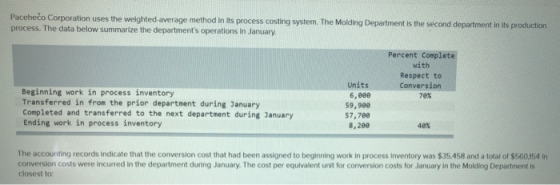 Paceheco Corporation uses the weighted average method in its process costing system. The Molding Department is the second dep