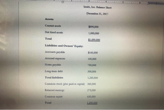 3 Smith, Ine. Balance Sheet December 31, 2017 Assets: Current assets $890,000 Net fixed assets 1,000,000 Total $1.890.000 Lia
