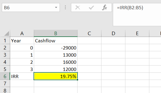 B6 - X V fx =IRR(B2:35) C D E A B 1 Year Cashflow 20 w No -29000 13000 16000 12000 19.75% 6 IRR