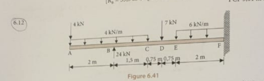 7 kN 6 kN/m 4 kN/m B 2 m e C D E 24 kN 1,5m 7590.0.751 Figure 6.41