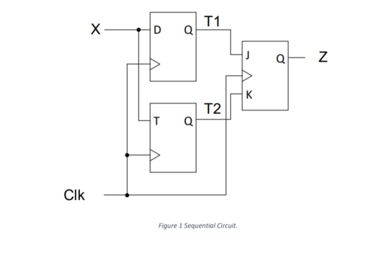 T1 D Q T2 T Q Clk Figure 1 Sequential Circuit.