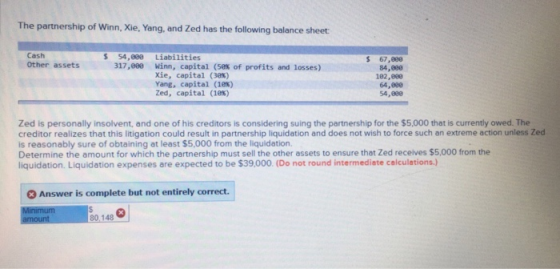 The partnership of Winn, Xie, Yang, and Zed has the following balance sheet $ Cash Other assets 54,899 317,880 $ Liabilities