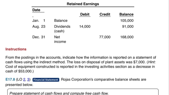 Retained Earnings Date Debit Credit Balance 105,000 Jan. 1 Aug. 23 14,000 91,000 Balance Dividends (cash) Net income Dec. 31