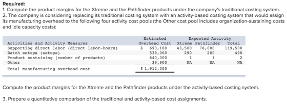 Required: 1. Compute the product margins for the Xtreme and the Pathfinder products under the companys traditional costing s