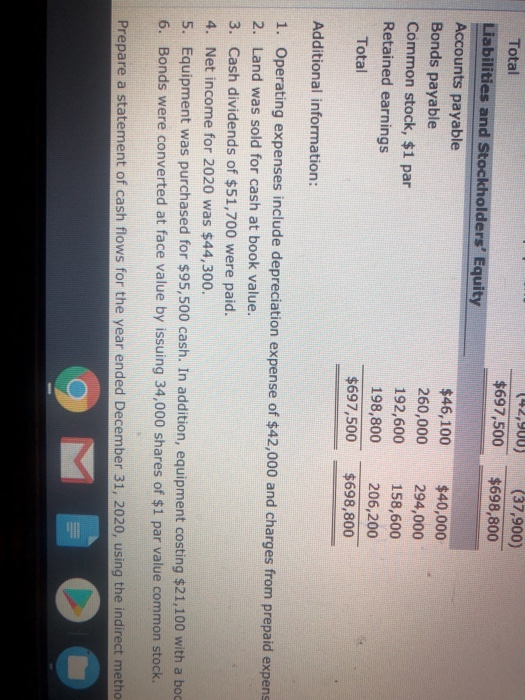 142,900) $697,500 (37,900) $698,800 Total Liabilities and Stockholders Equity Accounts payable Bonds payable Common stock, $