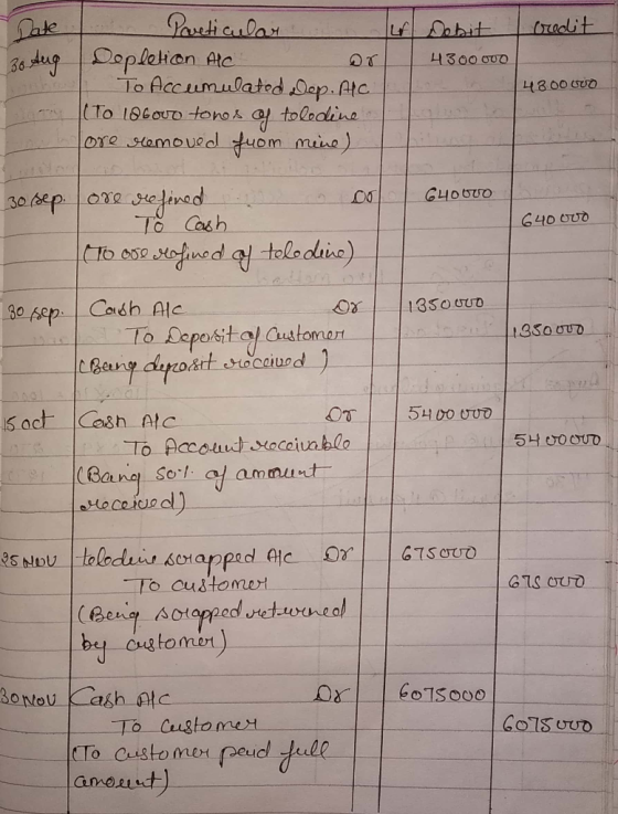 credit Date 30 Aug Debit 4300 OUD Lo Pareticular Depletion Alc o r To Accumulated Dep. Ale (To laboro tones of toledine. Lore
