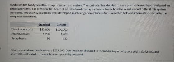Saddle Inc. has two types of handbags: standard and custom. The controller has decided to use a plantwide overhead rate based