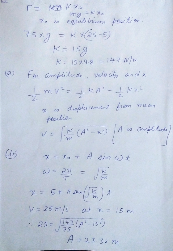 mg = KX (a) - Ken K xo xo is equilibrium position. 75x9 = kx(255) K=15g K= 15x9.8 = 147 N/m. for amplitude, velocity and a I