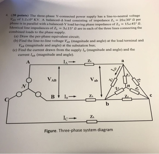 4. (20 points) The three-phase Y-connected power supply has a line-to-neutral voltage KIN of 1.220° KV. A balanced-A load consisting of impedance Z1-20 30 Ω per phase is in parallel with a balanced-Y load having phase impedance of Z2 = 15245° Ω. Identical line impedances of Z1 = 3L15。Ω are in each of the three lines connecting the combined loads to the phase supply (a) Draw the per-phase equivalent circuit; (b) Find the line-to-line voltage Vab (magnitude and angle) at the load terminal and VAB (magnitude and angle) at the substation bus; (c) Find the current drawn from the supply IA (magnitude and angle) and the current lab (magnitude and angle). IA Zi VAB ab Il Zi. Z1 凸 ZL Figure. Three-phase system diagram