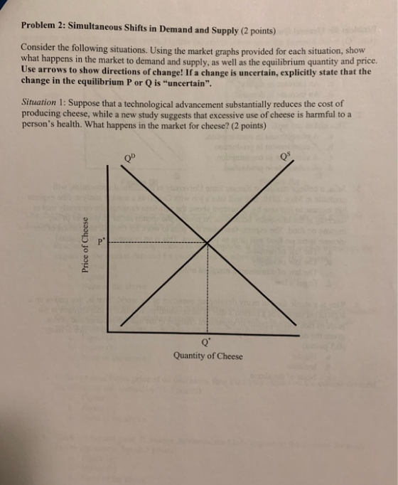 Problem 2: Simultaneous Shifts in Demand and Supply (2 points) Consider the following situations. Using the market graphs pro