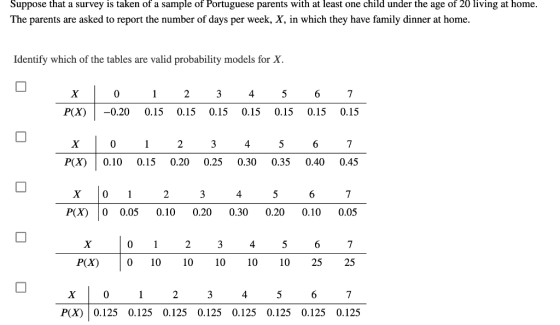 Suppose that a survey is taken of a sample of Portuguese parents with at least one child under the age of 20 living at home.