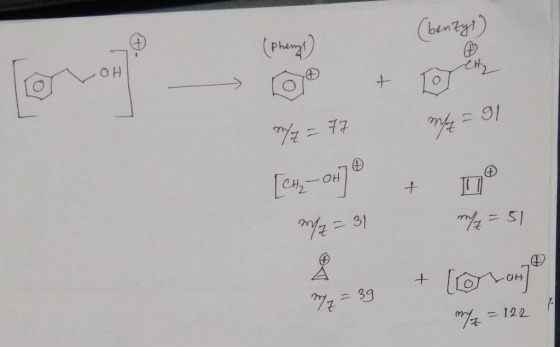 OH (phenys (benzyl) mºt er m/2 = 77 m = 91 [cn – oc]@ + D m/2 = 31 m2=51 m2 = 39 + [orrone m/2 = 122
