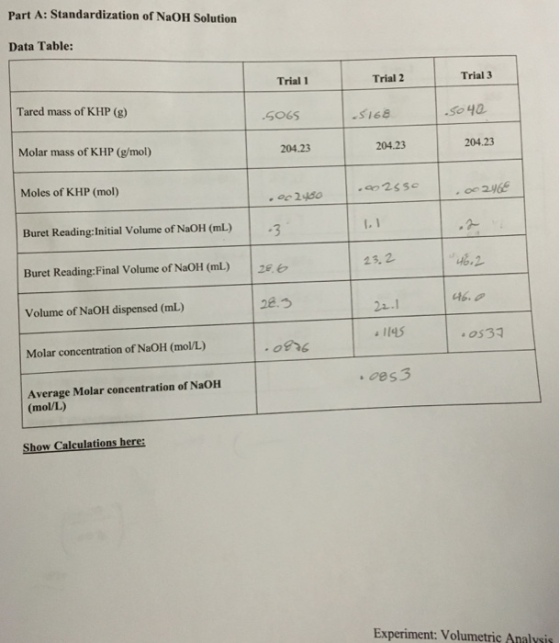 Part A: Standardization of NaOH Solution Data Table: Trial 1 Trial 2 Trial 3 Tared mass of KHP (g) 5065 -S168 so40 Molar mass of KHP (g/mol) 204.23 204.23 204.23 Moles of KHP (mol) Buret Reading:Initial Volume of NaOH (mL) .3 23. 2 나6.2. Buret Reading: Final Volume of NaOH (mL) Volume of NaOH dispensed (mL) Molar concentration of NaOH (mol/L) Average Molar concentration of NaOH 28.3 22.1 1145 O533 ces 3 (mol/L) Experiment: Volumetric Analvsis