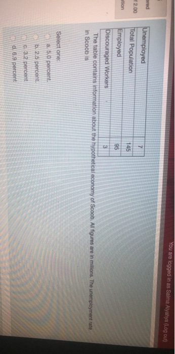 You are logged in as Salma Alyahya (Log out) ered 12.00 stion Unemployed Total Population Employed Discouraged Workers The ta