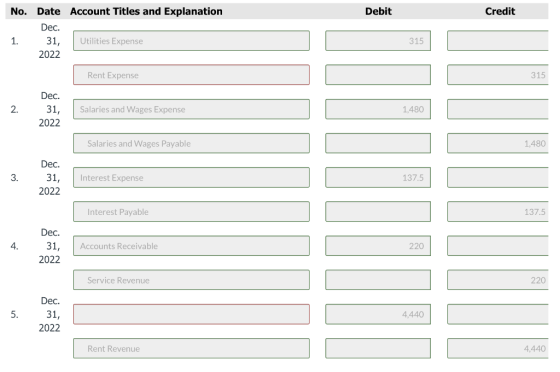 Debit Credit No. Date Account Titles and Explanation Dec. 1. 31, Utilities Expense 2022 315 Rent Expense 315 2. Dec. 31, 2022