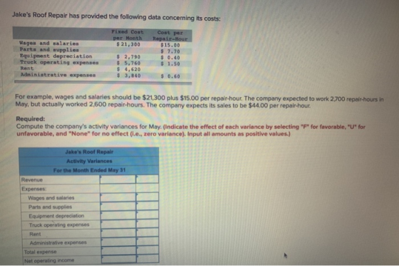 Jakes Roof Repair has provided the following data concerning its costs: Fixed Cost per Month $ 21,300 Wages and salaries Par