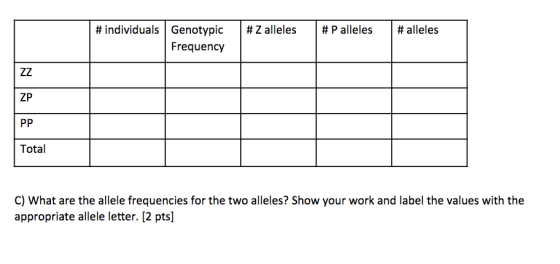 # individuals # Z alleles #Palleles #alleles Genotypic Frequency ZP PP Total C) What are the allele frequencies for the two a