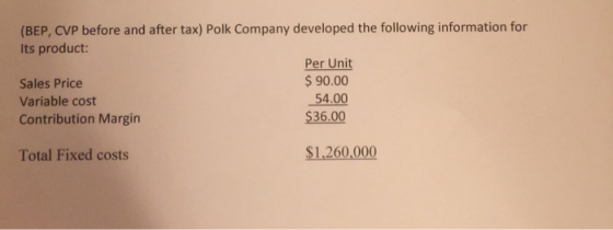 (BEP, CVP before and after tax) Polk Company developed the following information for Its product: Per Unit Sales Price $ 90.0