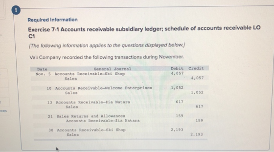 Required information Exercise 7-1 Accounts receivable subsidiary ledger; schedule of accounts receivable LO C1 [The following