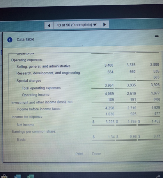 43 of 50 (9 complete) ▼ Data Table OrU33 prom Operating expenses: 2,888 3,375 3,400 Selling, general, and administrative 535