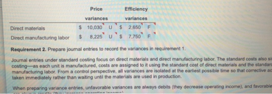 Price Efficiency variances variances Direct materials $ 10,030 U$ 2,650 F Direct manufacturing labor $ 8,225 U$ 7,750 FT Re
