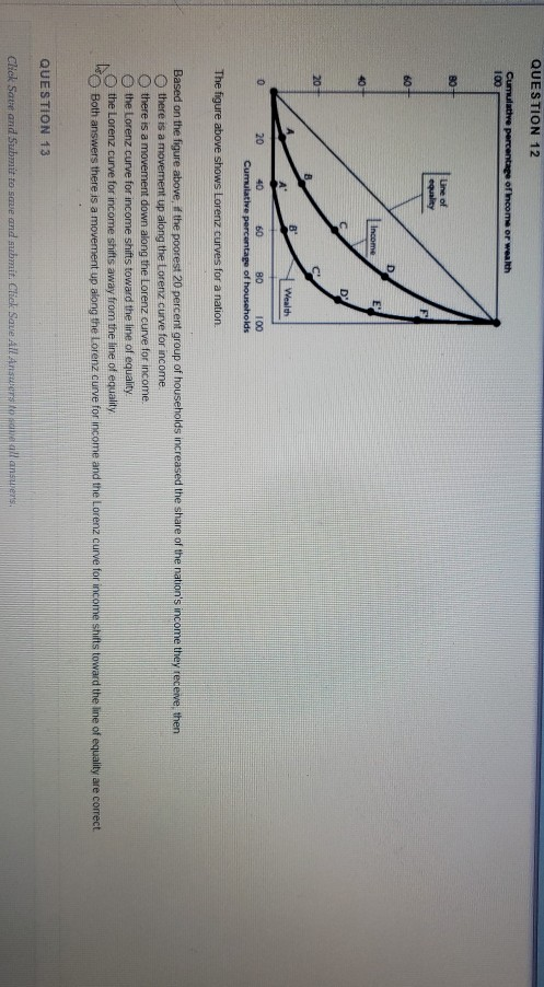 QUESTION 12 Cumulative percentage of income or wealth Une of quality Wealth 0 2 0 40 60 80 100 Cumulative percentage of house