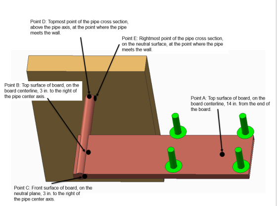 Point D: Topmost point of the pipe cross section, above the pipe axis, at the point where the pipe meets the wall Point E: Ri