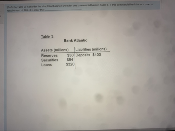 (Refer to Table 3) Consider the simplified balance sheet for one commercial bank in Table 3. If this commercial bank faces a