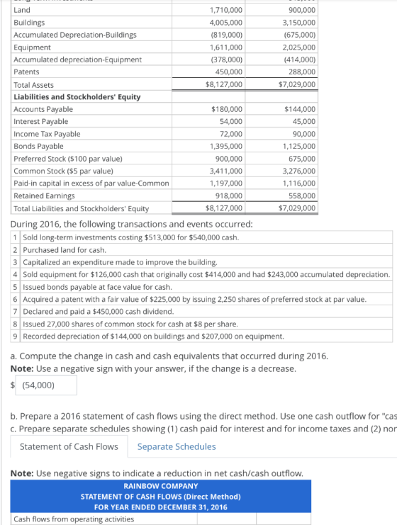Land 1,710,000 900,000 Buildings 4,005,000 3,150,000 Accumulated Depreciation-Buildings (819,000) (675,000) Equipment 1,611,0