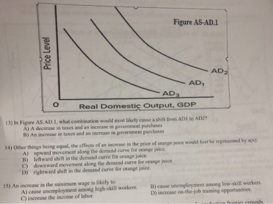 Figure AS-AD.1 AD2 AD1 AD3 Real Domestic Output, GDP 13) In Figure AS.AD.1, what combination would most likely cause a shift